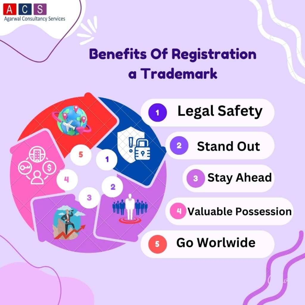 India Trademark law