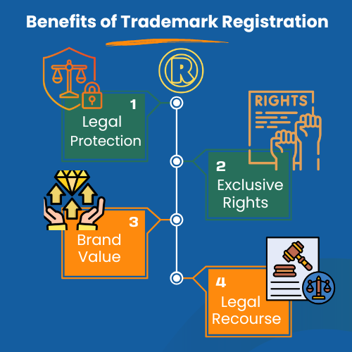 online trademark registration